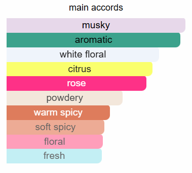 Better World Fragrance House Summer Mink