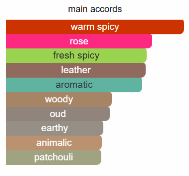 Memo Paris African Rose