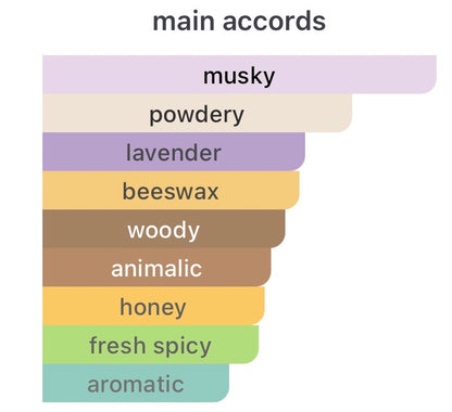 Essential Parfums The Musc