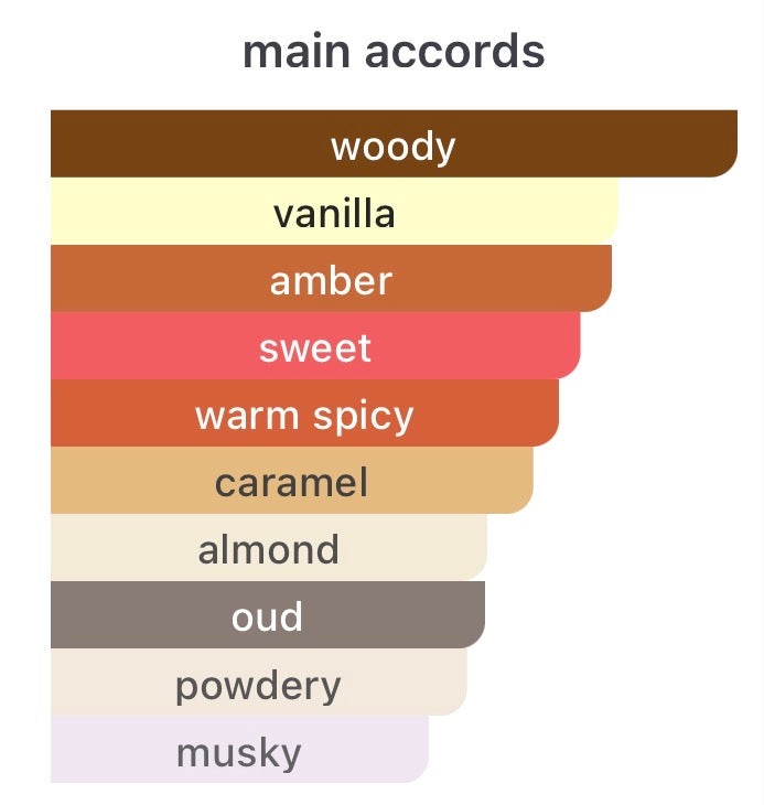 Essential Parfums Ambre Latte