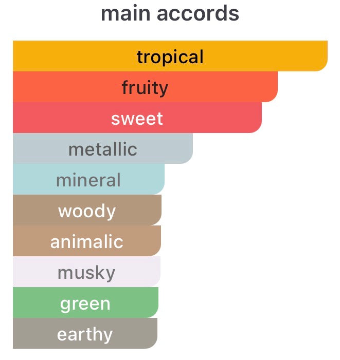 Spiritica Mangomacumba