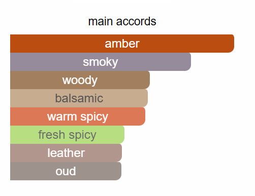 Amouage - Interlude 53