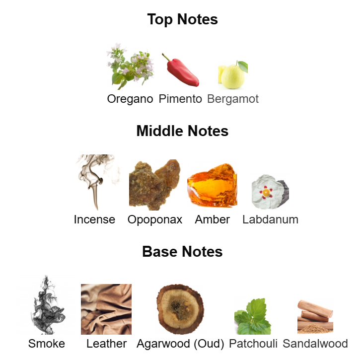Amouage - Interlude 53