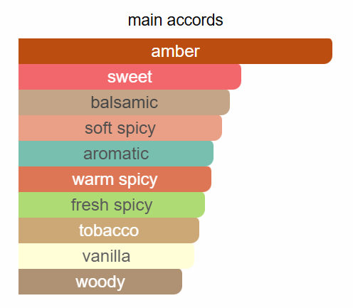 Amouage - Opus XIV Royal Tobacco