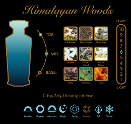 Amouroud - Himalayan Woods