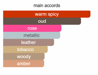 Argos - Charon's Vail