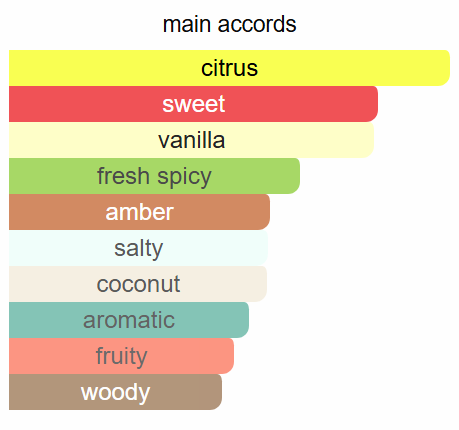 City Rhythm Red Line 2654