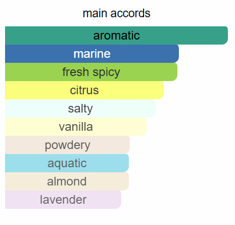 City Rhythm San Diego Pacific Sunset
