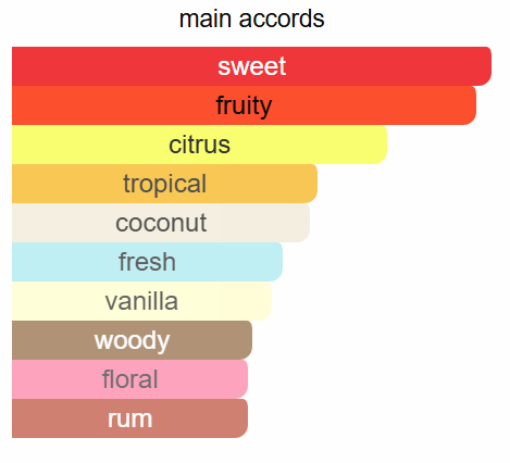 City Rhythm St. John Prive Blend