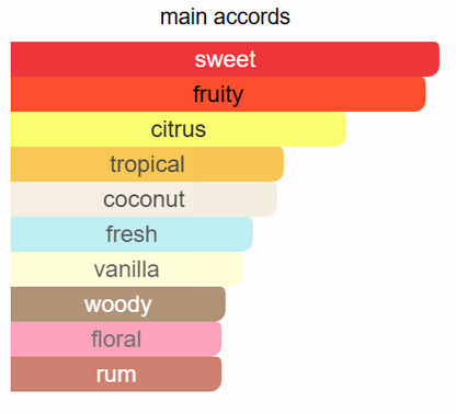 City Rhythm St. John Prive Blend