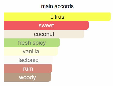 Creed Virgin Island Water