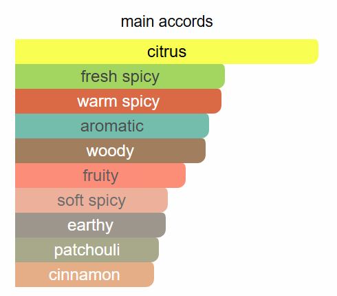 Creed Absolu Aventus