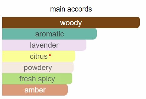 Creed Bois Du Portugal