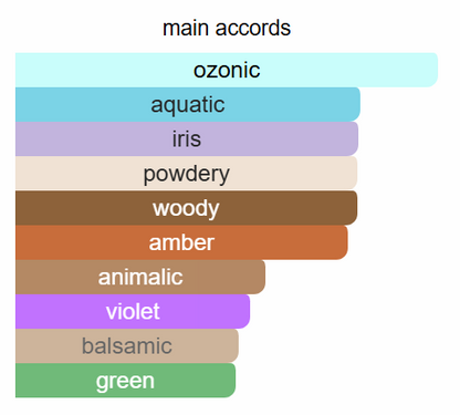 Creed Green Irish Tweed