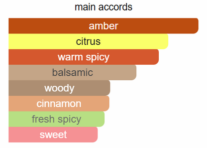Fragrance Du Bois Amber Intense