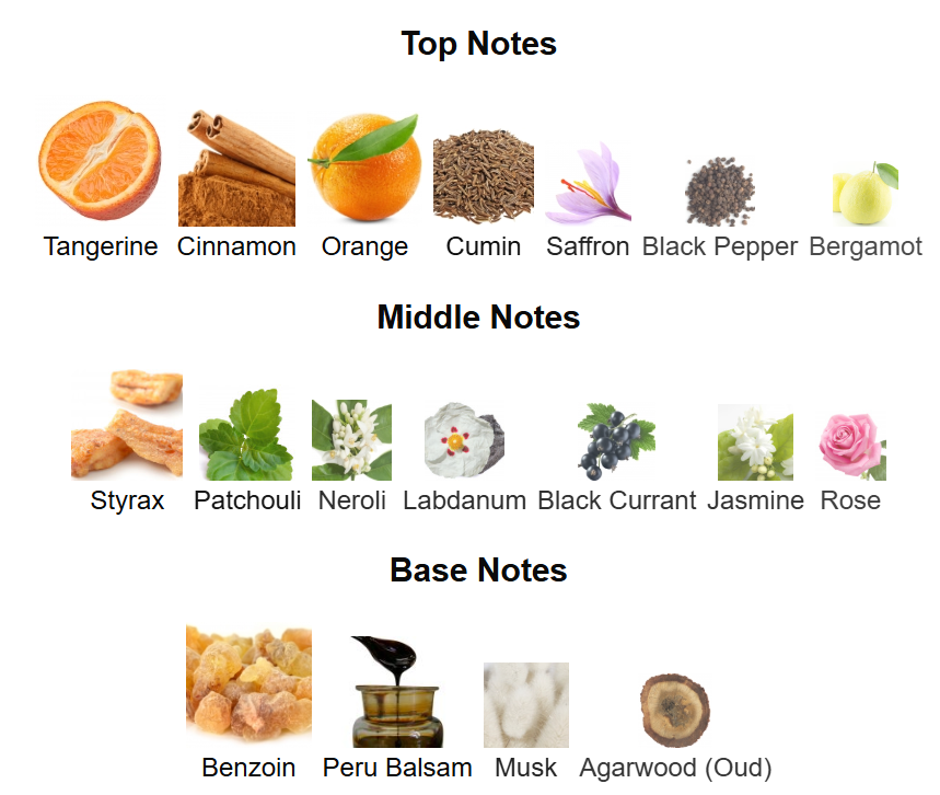 Fragrance Du Bois Amber Intense