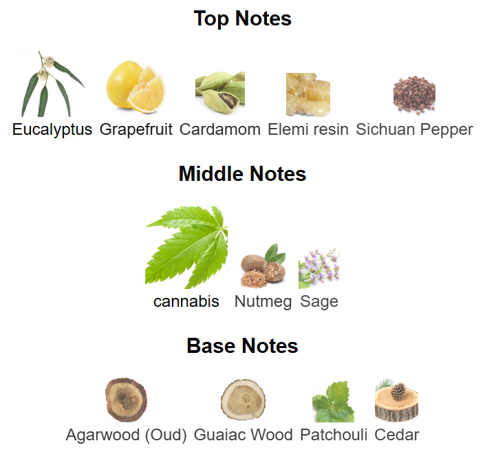 Fragrance Du Bois Cannabis Blue