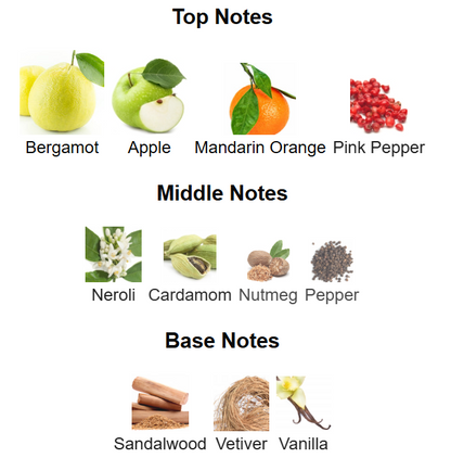 Fragrance Du Bois Solstis