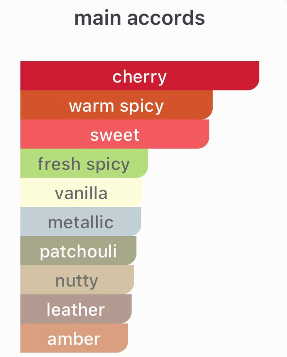 Room 1015 Cherry Punk Extrait