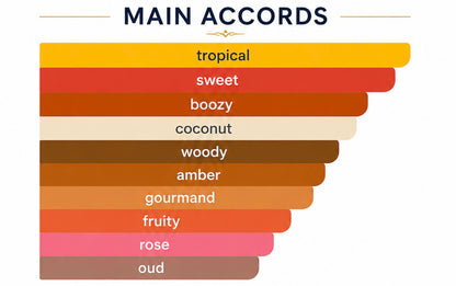 Ryziger Parfums Miami Vibes