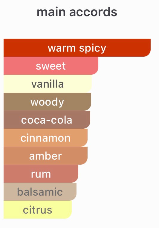 Day Three Ambár Dominicano