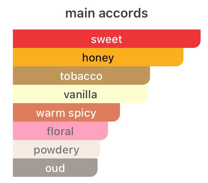 Guerlain Tobacco Honey