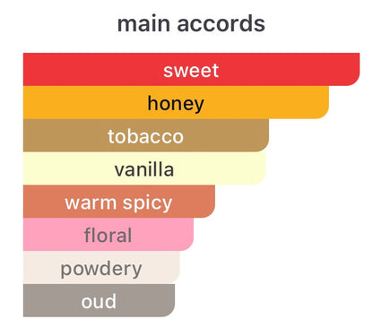 Guerlain Tobacco Honey