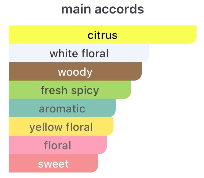Essential Parfums Nice Bergamote