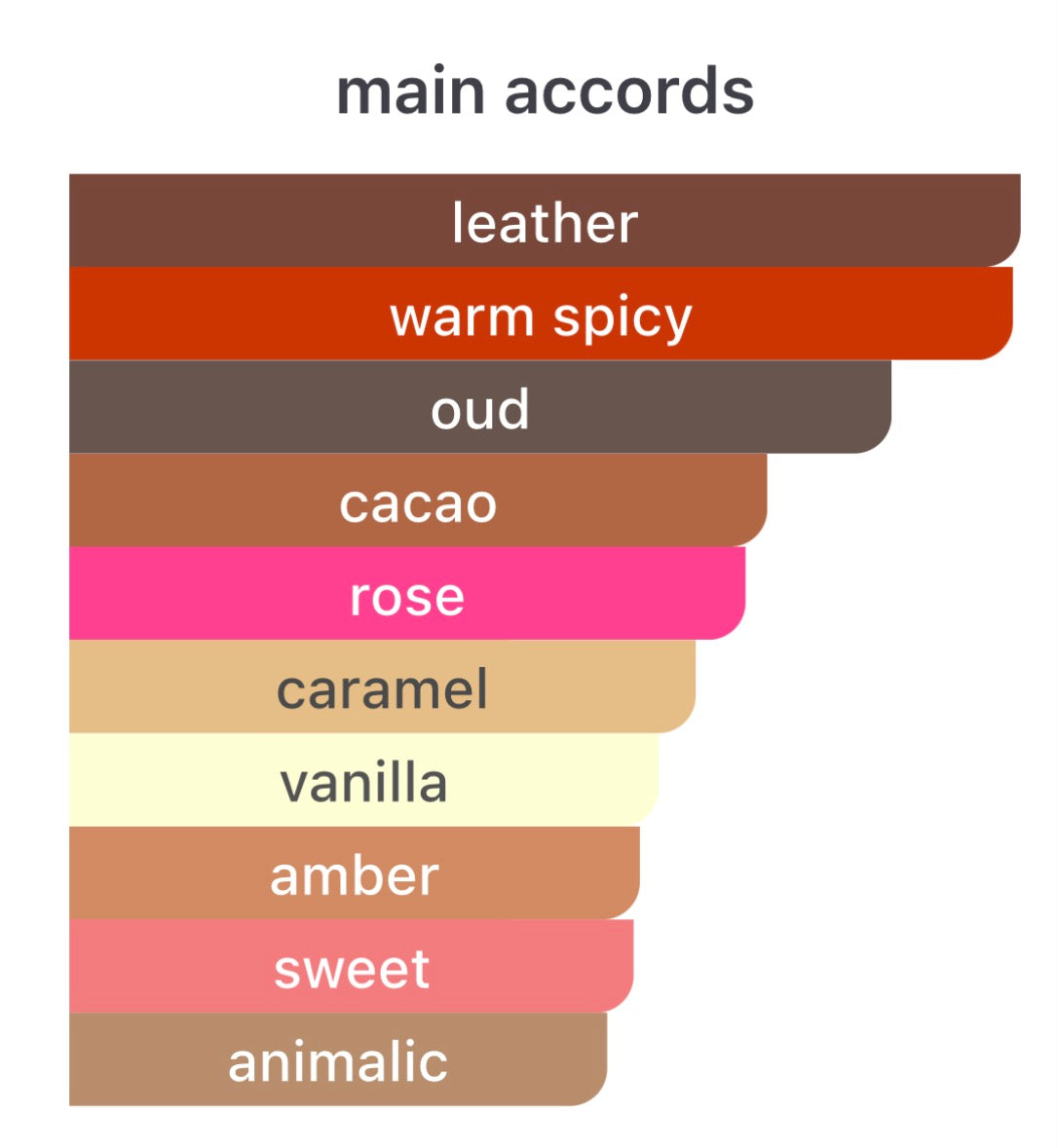Louis Vuitton Nouveau Monde