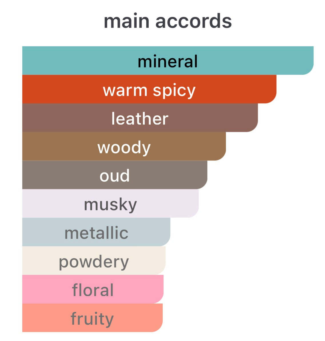 Marc-Antoine Barrois Genymede