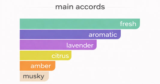 Abdul Samad Al Qurashi Qurashi Blend Blue
