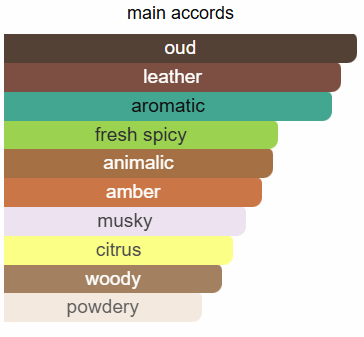 Gissah Imperial Valley