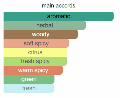 Lili Bermuda 64* West