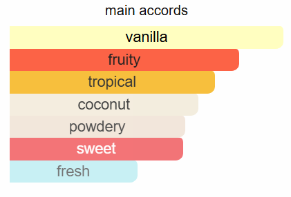 Lili Bermuda South Water