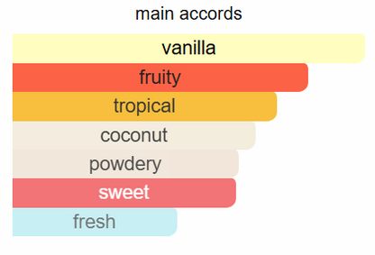 Lili Bermuda South Water