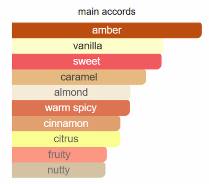 Lorga Pafums Ambre Platine