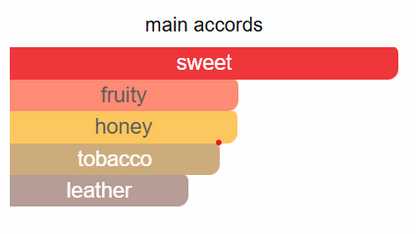 Lorga Pafums Nectar Cachette