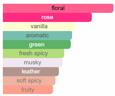 Maison Crivelli Hibiscus Mahajad