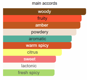 Scents of Wood Apricot in Cognac