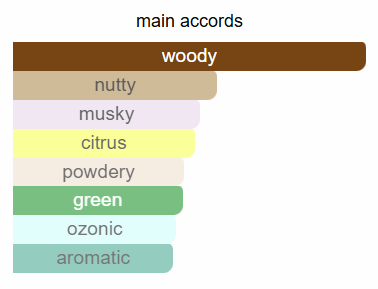 Scents of Wood Hazelnut in Oak