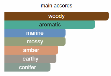 Scents of Wood Pine in Acacia