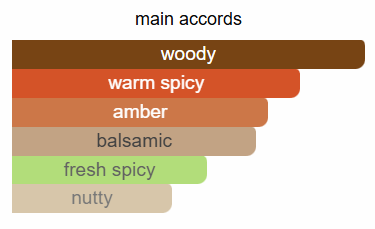 Scents of Wood Praline in Maple