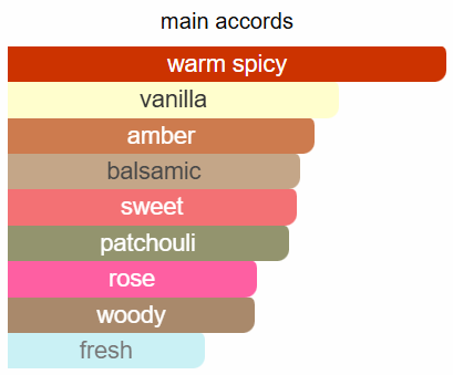 The Harmonist Hypnotizing Fire Parfum