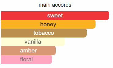 Unique'e Luxury Beverly Hills Exclusive