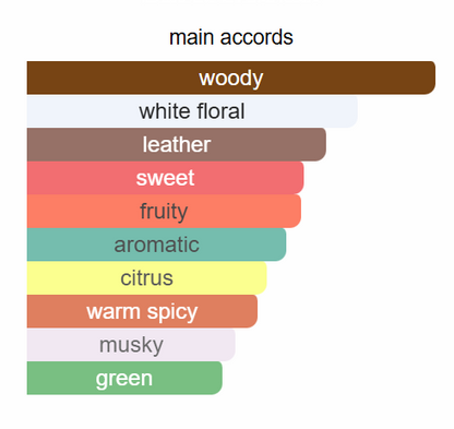 Amouroud - Silver Birch