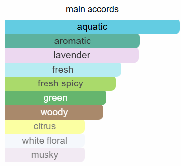 Lili Bermuda 32* North EDP