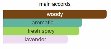 Lili Bermuda Cedar EDP