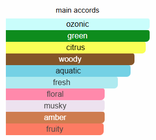 RDZ Parfums El Coqui